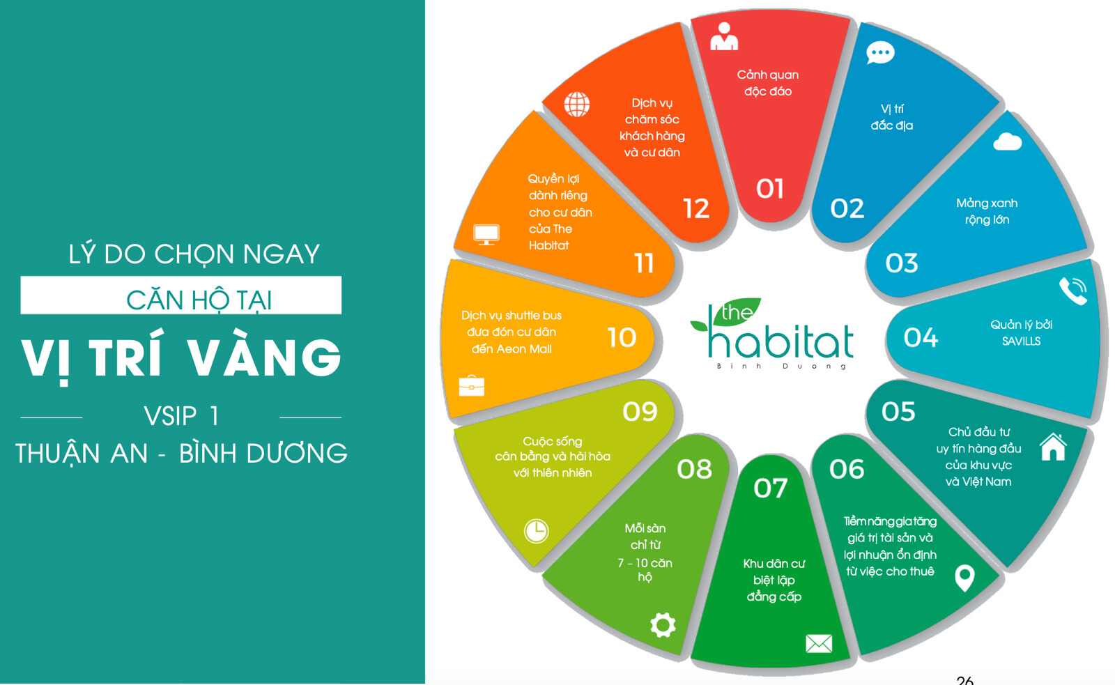 Liên Kết Vùng The Habitat